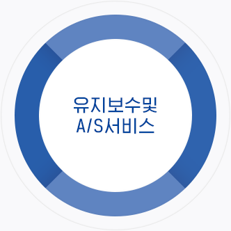 유지보수 및 A/S 서비스